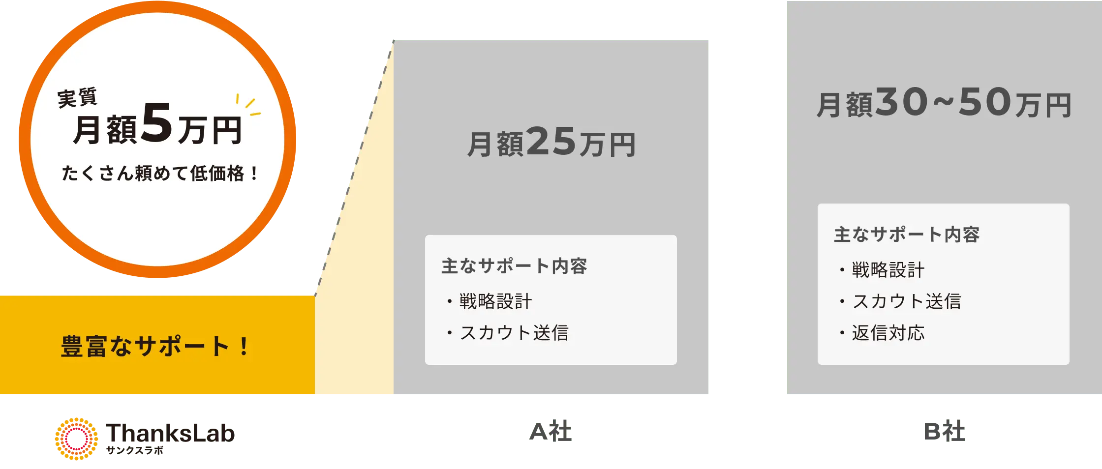 比較グラフ